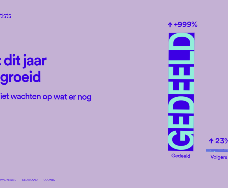 Lemon Amsterdam Spotify Wrapped 2021